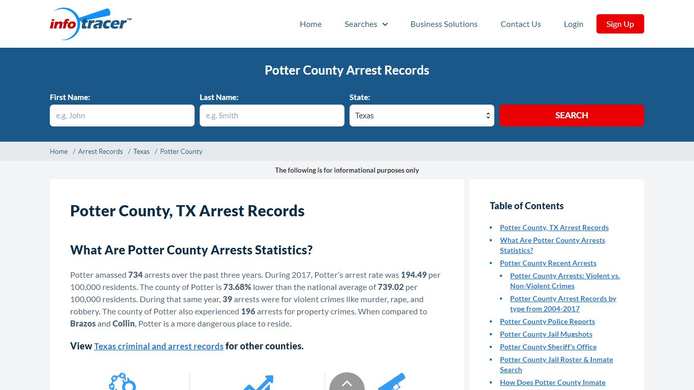 Potter County, TX Jail Roster, Arrests & Mugshots - InfoTracer